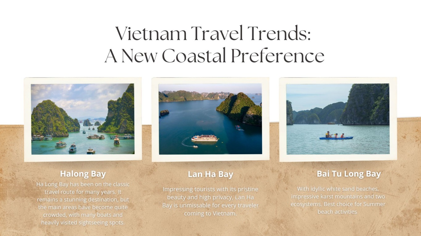 Vietnam Travel Trends: Lan Ha Bay new iconic of Vietnam